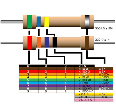 Convert Electrical resistance, Kiloohm .